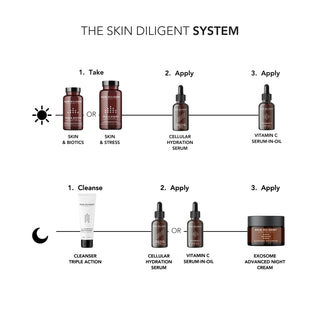 Skin Diligent Cellular Hydration Serum